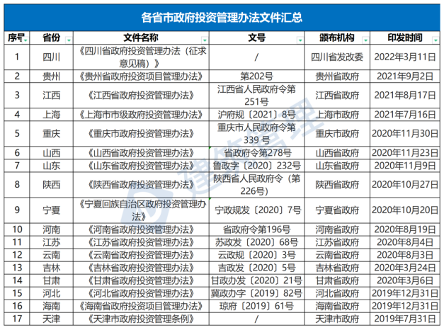 國務(wù)院：嚴(yán)禁政府項目要求企業(yè)墊資建設(shè)！未落實資金來源一律不得開工?！(圖1)