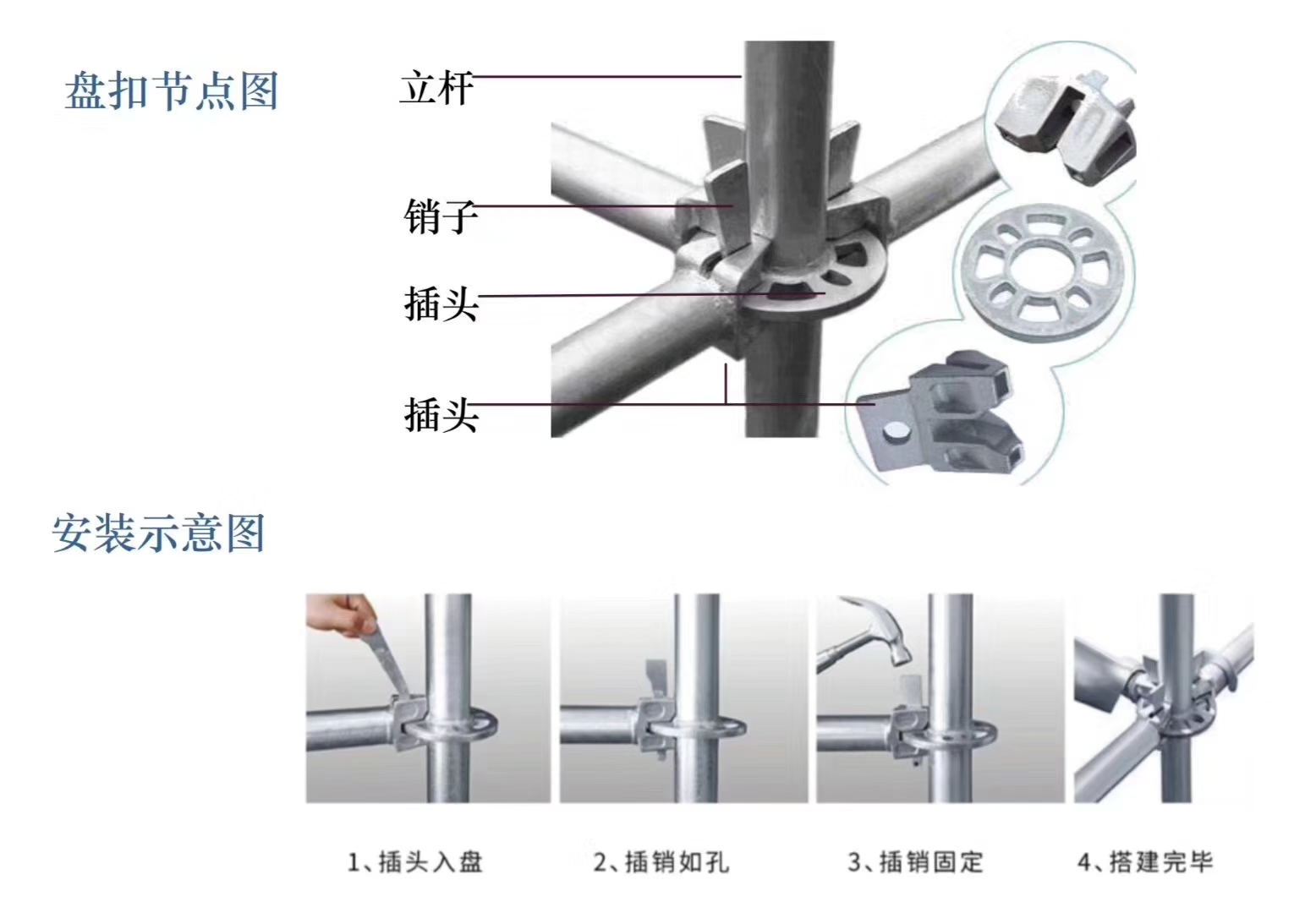 2022年6月新的48系列北京盤扣腳手架租賃價格？(圖1)